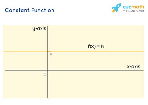 are constant functions even or odd|Constant function .